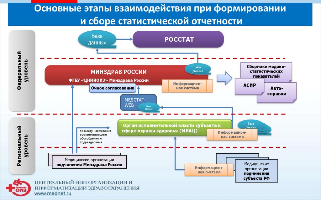 Мониторинг нацпроектов