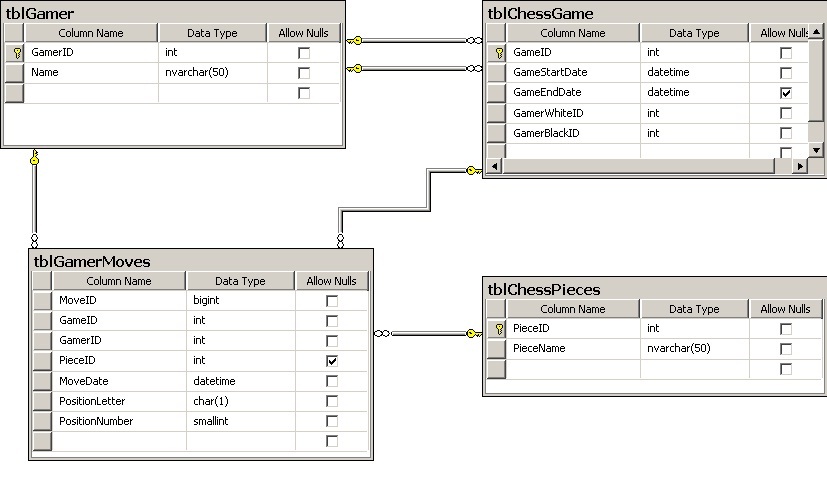 Как посмотреть схему бд в ms sql