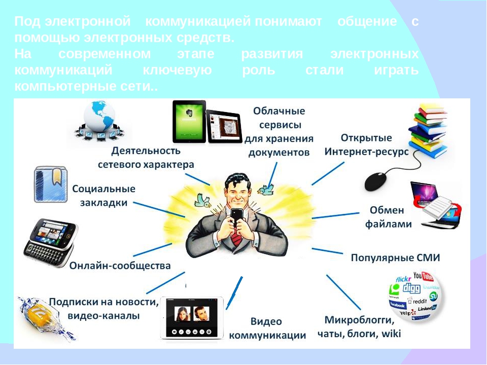 Что важно учитывать при настройке виртуальной. Электронные коммуникации. Типы общения в интернете. Современные средства коммуникации интернет. Схема возможности интернета.