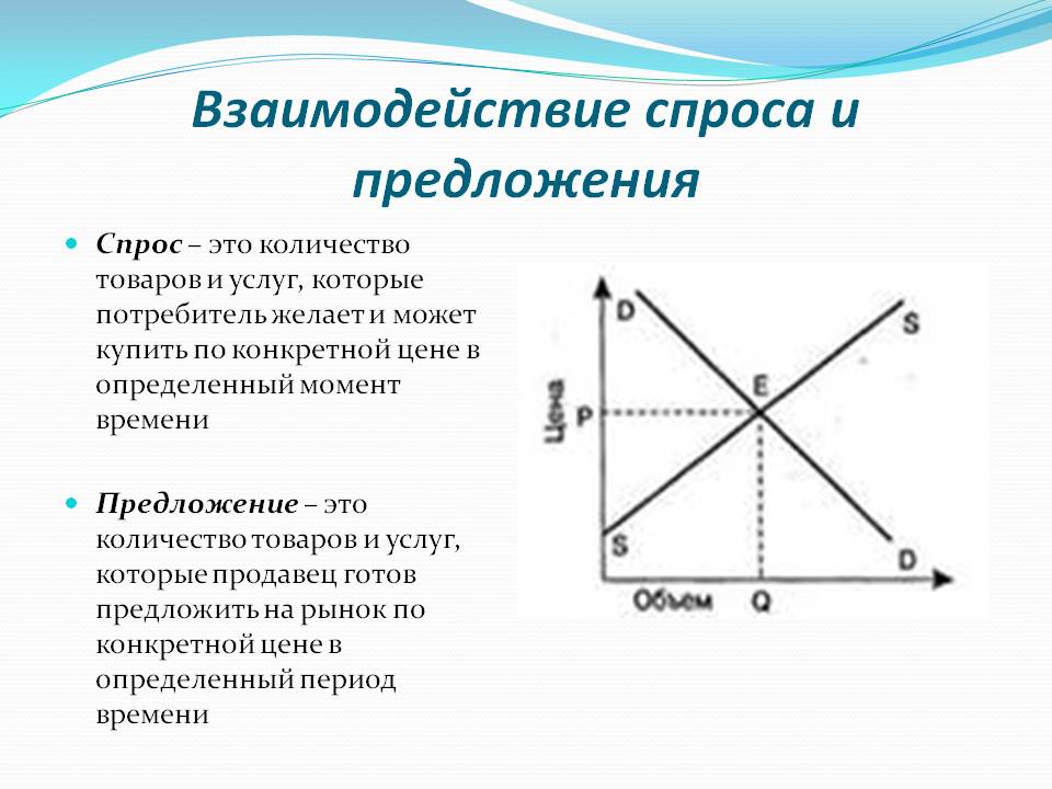 Спрос и предложение презентация