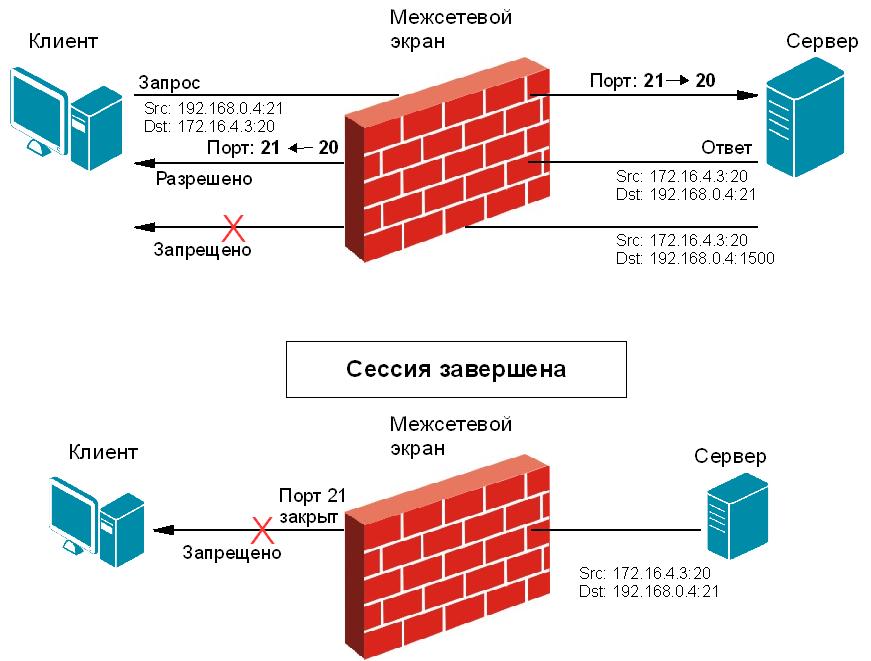 Межсетевой экран обозначение на схеме