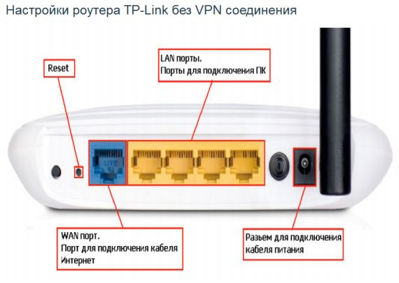 Настройка роутера d-link