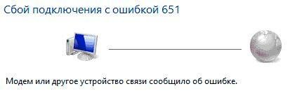 Ошибка подключения к интернету windows 7 651. Сбой подключения. Сбой с ошибкой 651 при подключении. Не подключатся интернет ошибка 651. Код ошибки 651 при подключении к интернету.