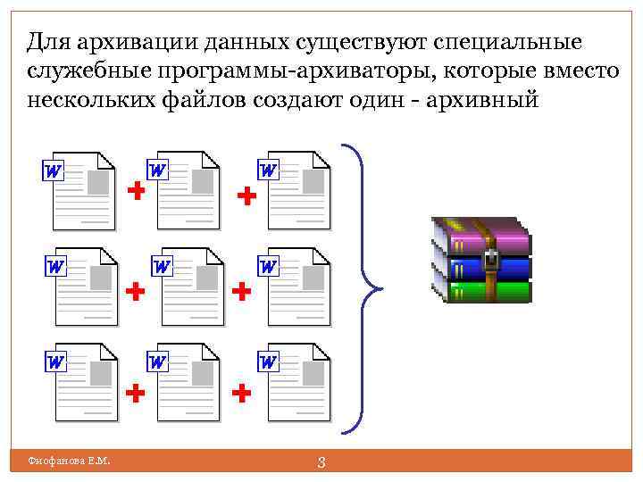 Что такое архиватор и зачем он нужен? принцип работы архиватора | myblaze.ru