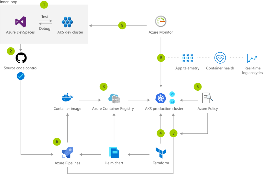 Google data studio – подробное руководство для начинающих