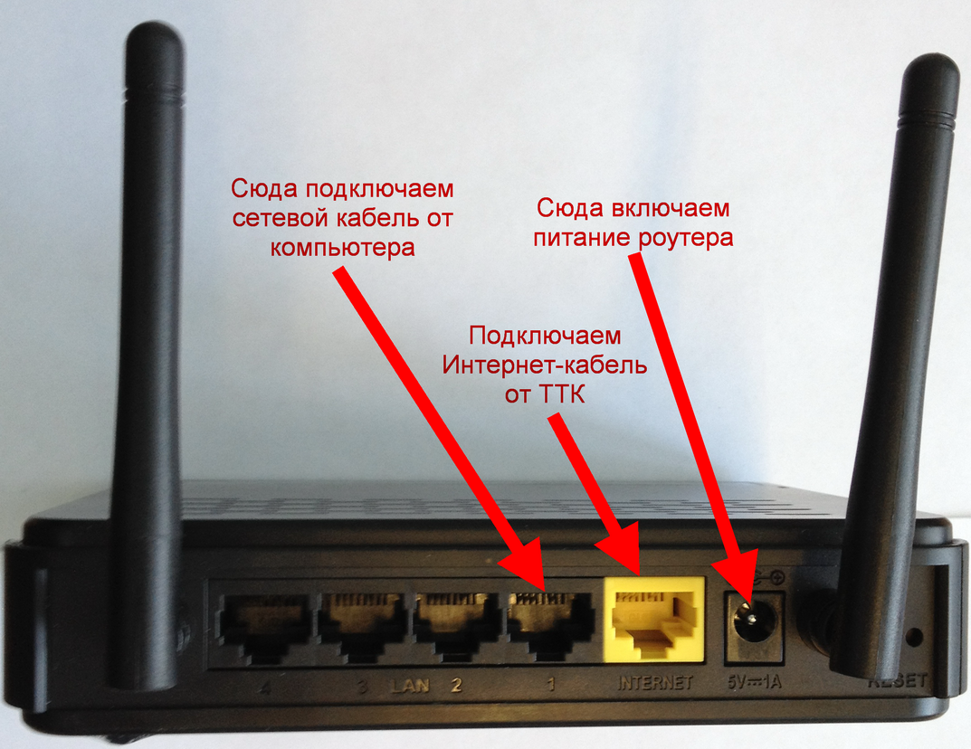 Виды wi-fi роутеров для usb модемов и способы их настройки и подключения