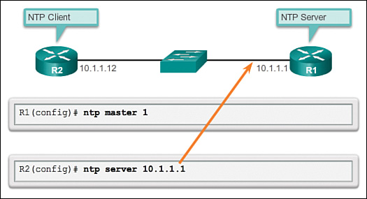 Ntp servers russia. NTP протокол. Порт NTP сервера. Синхронизация по NTP. Сервер точного времени.