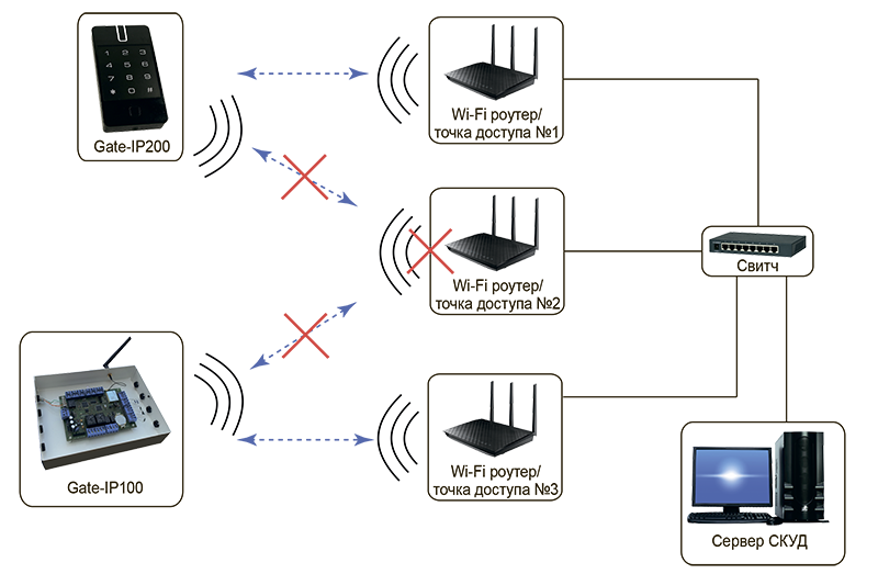 Настройка tp-link archer c20 — интернет, wifi, iptv | настройка оборудования