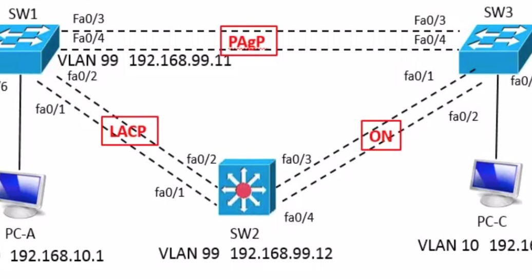Руководство link aggregation, lag and lacp | fs сообщество