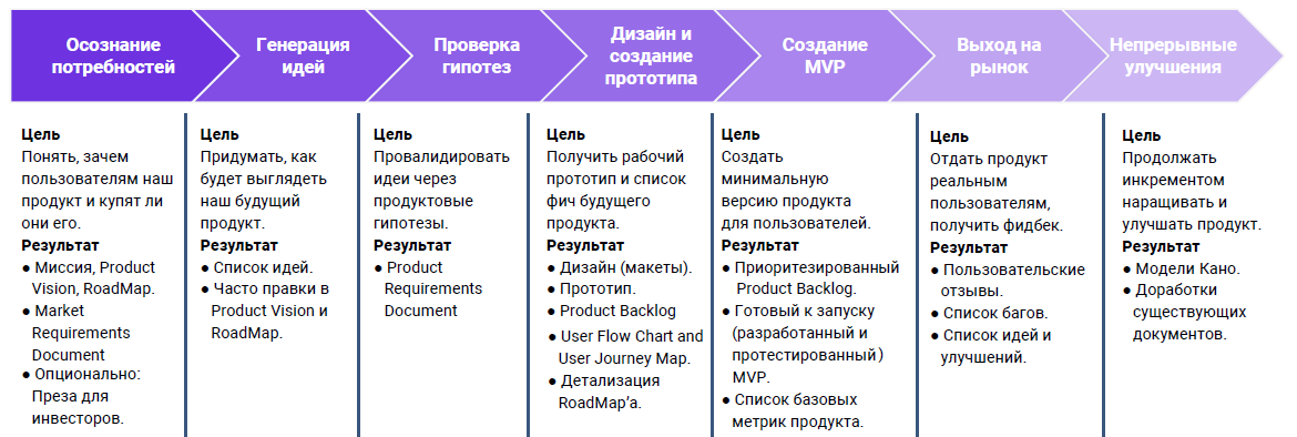 Как в excel 2010 или 2013 вставить и запустить код vba – руководство для начинающих