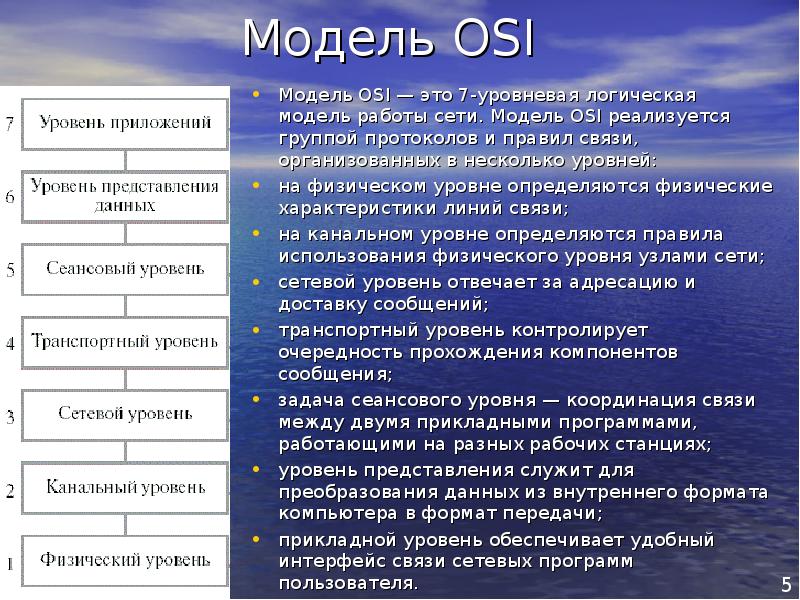 7 уровней модели osi — физический, канальный, сетевой, транспортный, сеансовый, представления, прикладной | защита информации