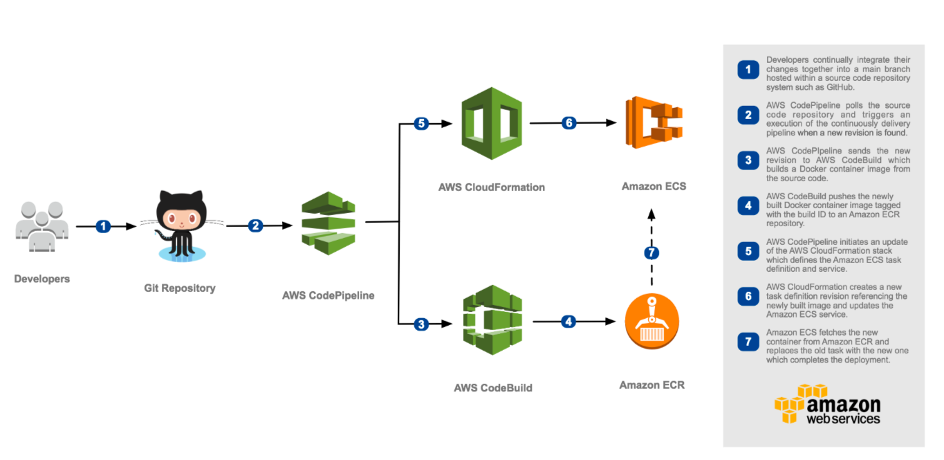 Gitlab клонировать проект