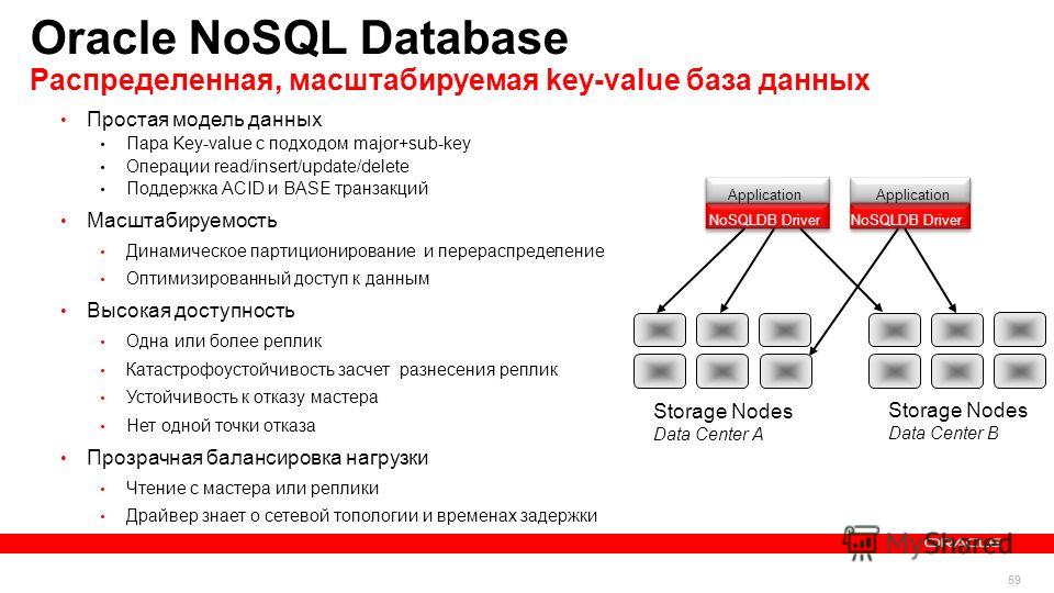 Value db. Основные категории моделей данных в NOSQL DB. NOSQL СУБД. NOSQL база данных. Oracle СУБД.