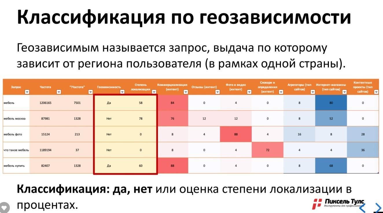 Api для определения местоположения по ip адресу или как сделать геолокацию на сайте? | info-comp.ru - it-блог для начинающих