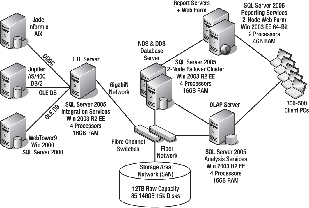 Ms sql server схема базы данных