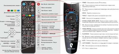 Iptv есть звук нет изображения