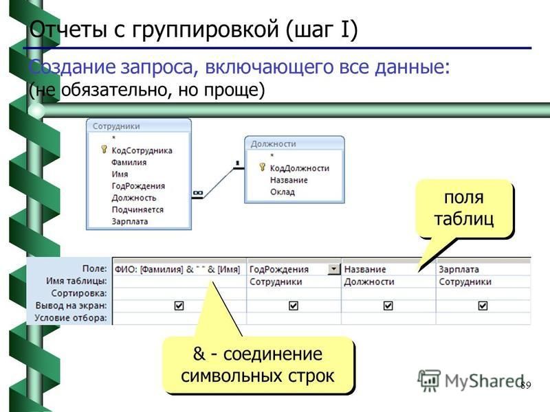 Дано изображение выбери верный ответ сортировка данных поиск данных