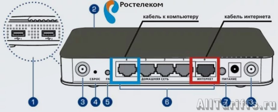 Ntp-rg 1402g (w)  модемы eltex  настройки gpon  инструкции и настройки