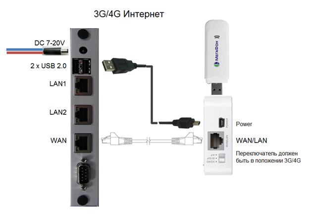 Joys 4g роутер как подключить