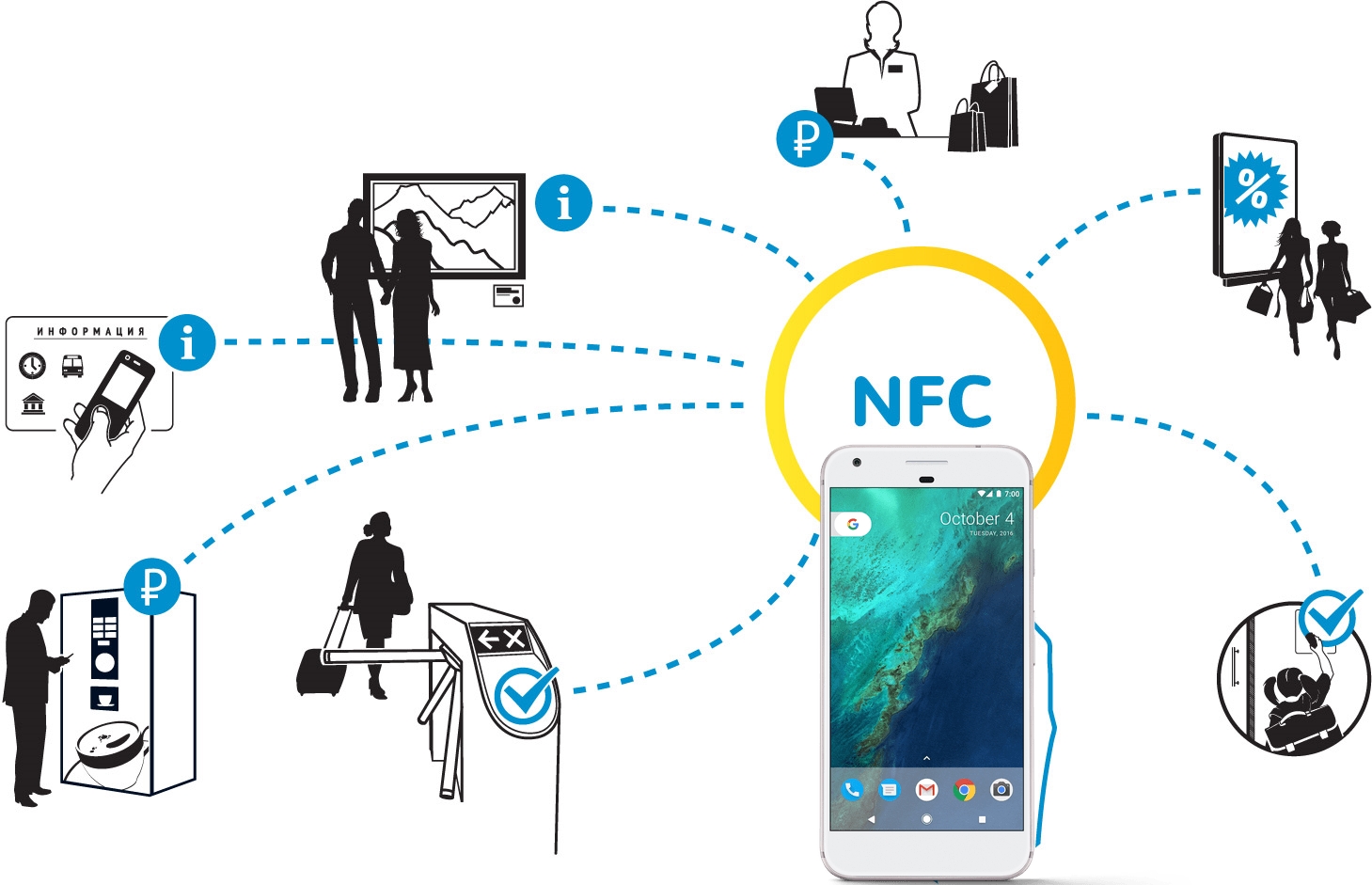 Nfc в смартфоне: что это и для чего нужен модуль, как работает технология и какие смартфоны поддерживают nfc? - nfc эксперт