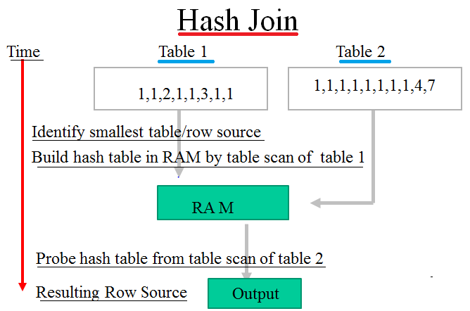 Return join. Hash join. Inner hash join. Hash join Oracle. Hash join MSSQL.