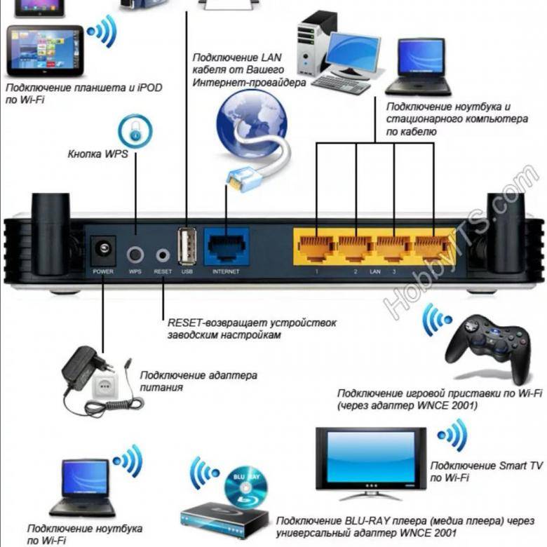 Как раздать изображение с компьютера на телевизор через wifi