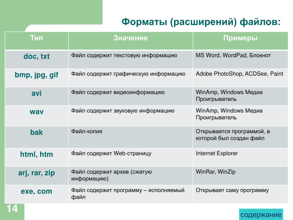 Какой формат файла у презентации