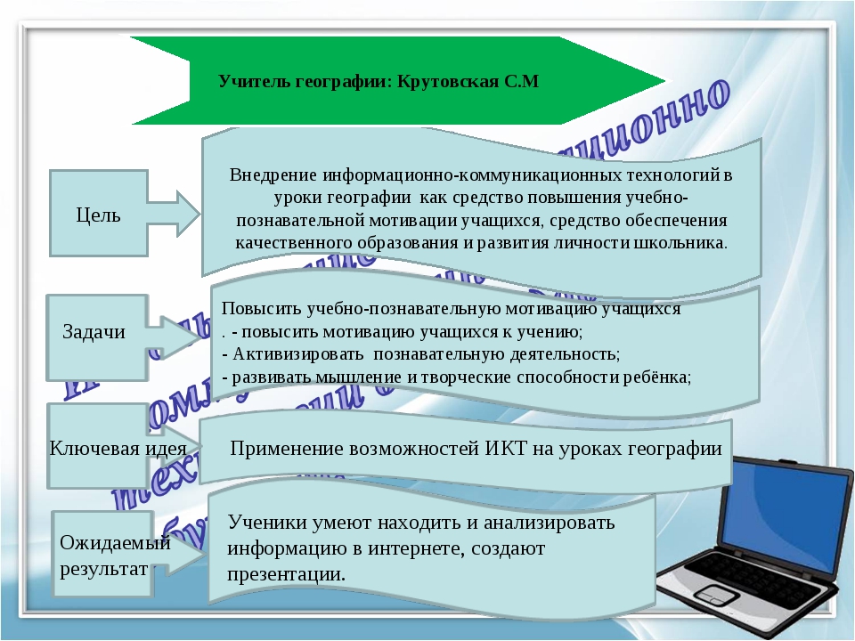 Индивидуальный проект по информатике для студентов спо