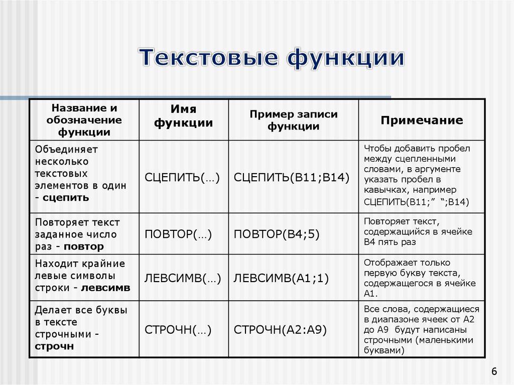 Число функций которые выполняет это устройство еще больше в плане автономной