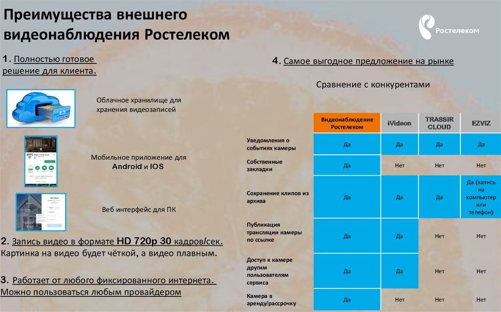 Наружный преимущество. Преимущества видеонаблюдения. Преимущества компании Ростелеком. Целевая аудитория Ростелеком. Тарифы видеонаблюдения Ростелеком.