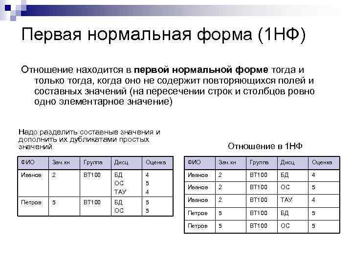 Нормализация проекта базы данных