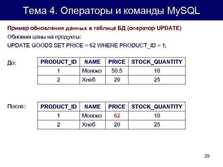 Sql узнать таблицы