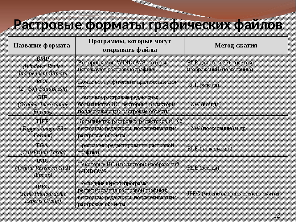 Типы файлов изображений список