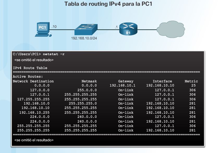 Routing channels. Таблица маршрутизации маршрутизатора ipv4. Таблица маршрутизации узлов и маршрутизатора для протоколов ipv4 и ipv6. Таблица маршрутизации 3 роутера. Таблица маршрутизации линукс.