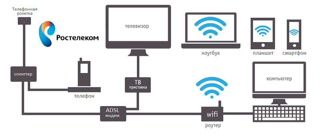 Интернет ростелеком карта доступа