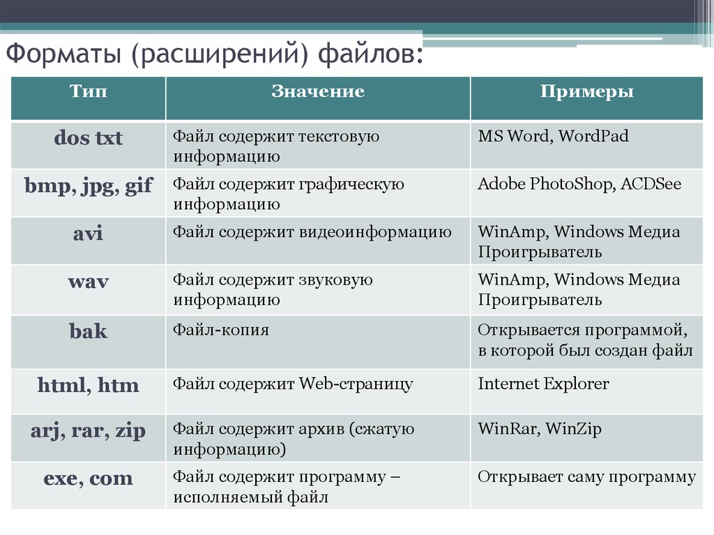 Как изменить ассоциации файлов windows 10 и программы по умолчанию — сеть без проблем