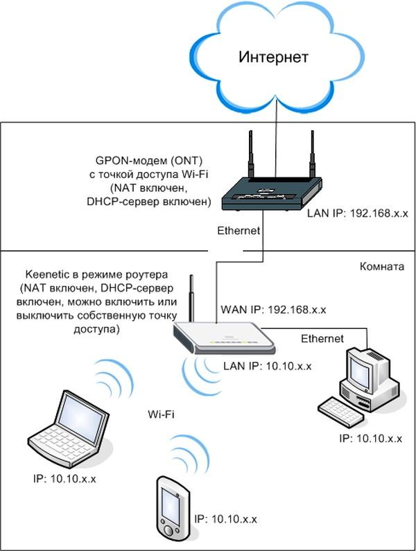 Настройка интернета и wifi сети домолинк. особенности подключения оборудования