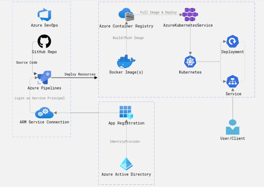 Azure data studio | how to install azure data studio?