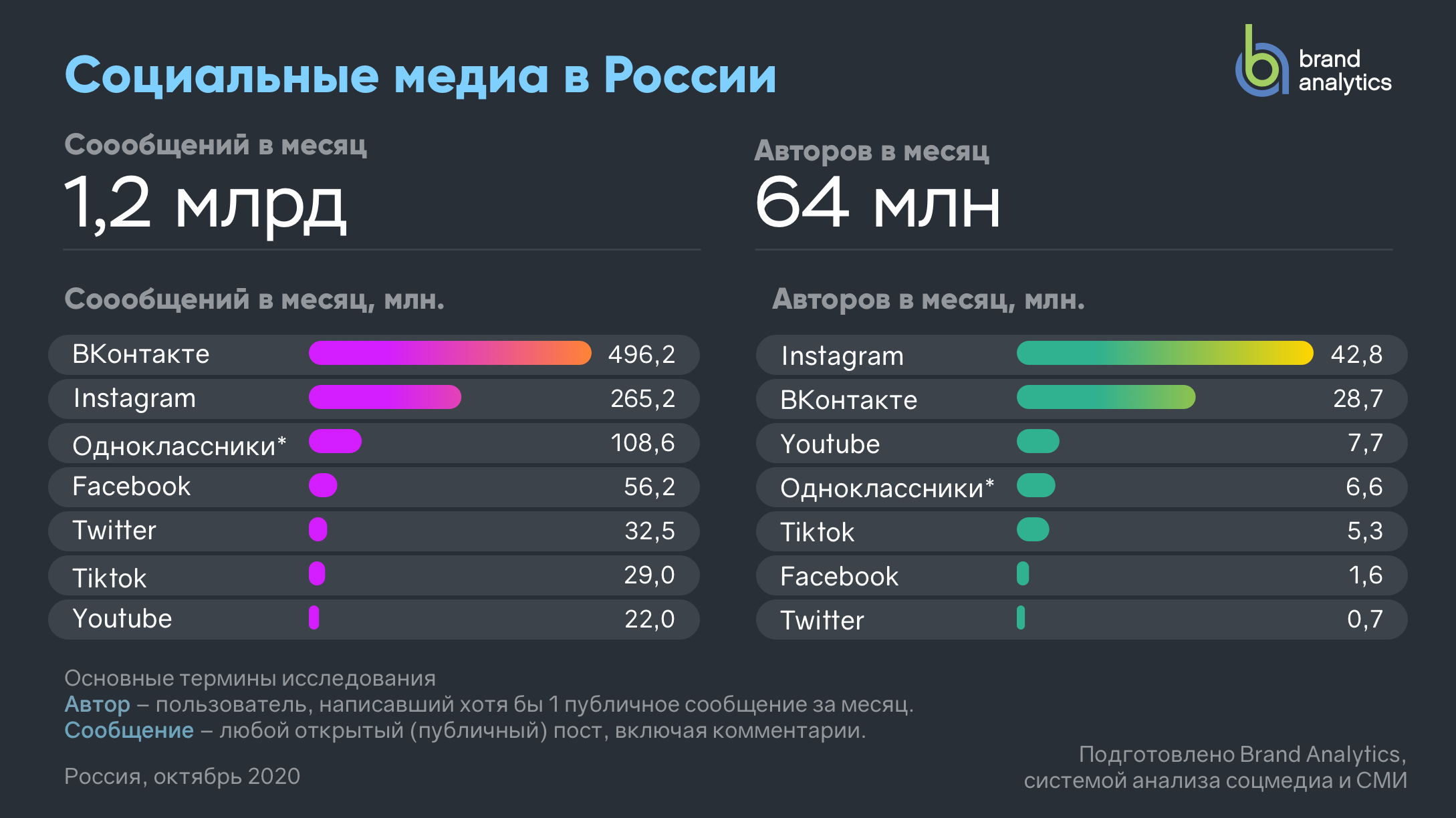 Вместо google play и app store: альтернативные магазины приложений, в которых все есть. cтатьи, тесты, обзоры