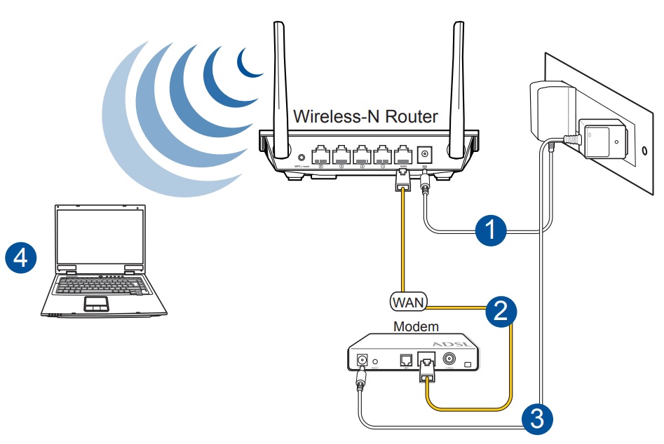 Настройка adsl модема ростелеком — пошаговые инструкции