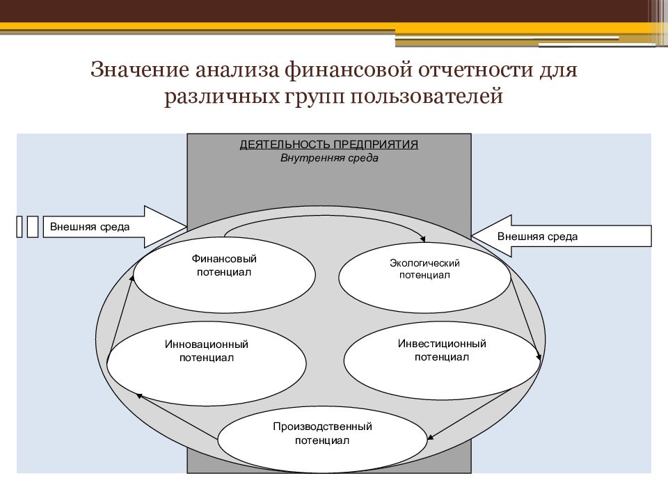 Использование финансовой отчетности в разработке бизнес планов организации