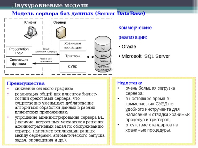 Пример данных сервера. Система управления базами данных MS SQL Server.. Двухуровневые модели управления базами данных.
