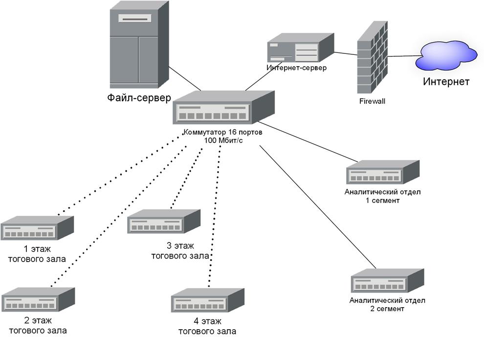 Сетевые привязки. Схема подключения сетевого оборудования. Сетевой коммутатор схема устройства. Структурная схема серверного оборудования. Схема подключения локальной сети.