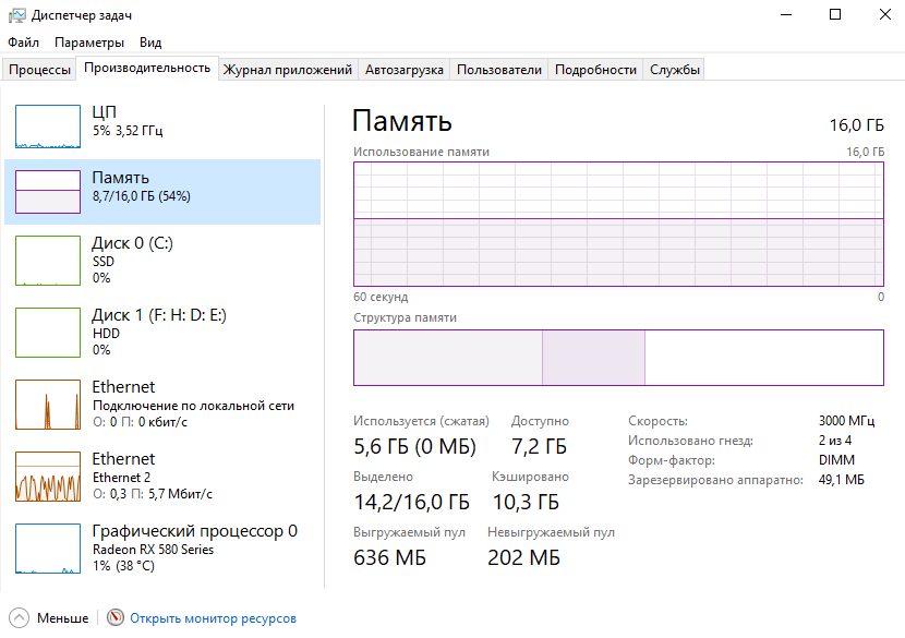 Сколько памяти для windows 10. 16 ГБ оперативной памяти диспетчер задач. Диспетчер задач скорость оперативной памяти. ОЗУ В диспетчере задач. 128 ГБ оперативной памяти диспетчер задач.