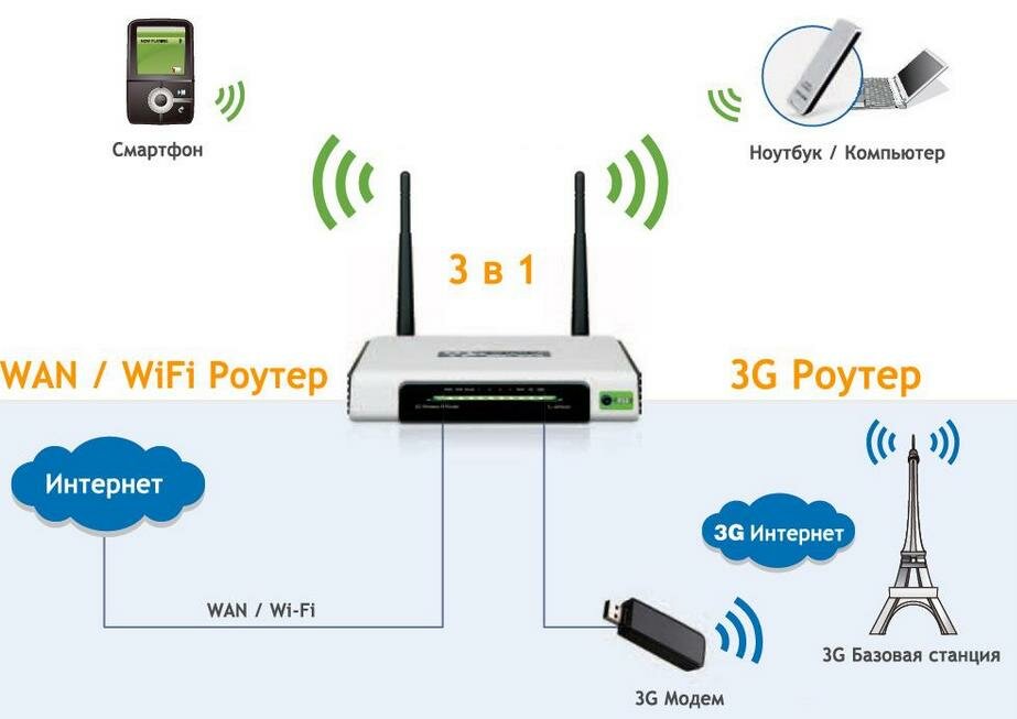 Передача изображения с телефона на телефон по wifi