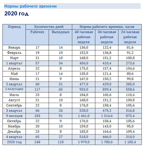 План часов на 2023 год