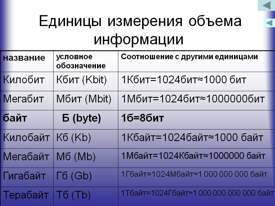 Единицей памяти является. Единица измерения мегабит. Таблица единиц измерения информации. Единицы измерения информации в ПК. Единицы измерения объема информации.