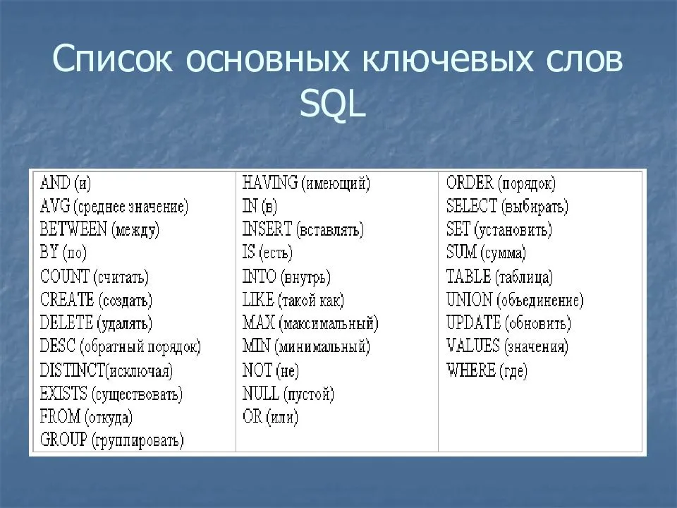 Базовые ключевые слова. SQL ключевые слова в запросе. Список основных команд SQL. Базовые запросы SQL. Основные команды языка SQL.