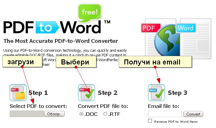 Как переводить пдф файл в ворд. Пдф в ворд. Pdf в Word. Как преобразовать pdf в Word. Doc в pdf.