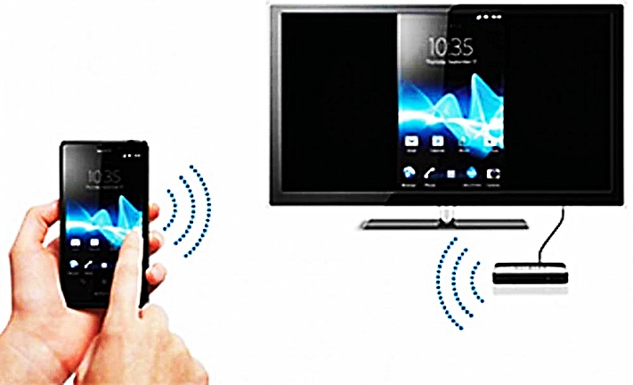 Как подключить смартфон к телевизору через usb, hdmi или без проводов
